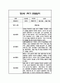 만5세 1학기 관찰일지 / 1학기 총평 21명 39페이지