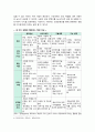 메타버스 유형, 사례, 발전방향 분석 5페이지