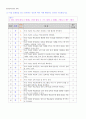 평생교육경영론_본 과제는 특정 평생교육기관의 경영자원에 대한 분석 실습을 해보는 것입니다 2페이지
