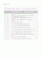 평생교육경영론_본 과제는 특정 평생교육기관의 경영자원에 대한 분석 실습을 해보는 것입니다 4페이지