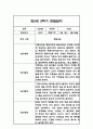 만5세 2학기 관찰일지 / 2학기 총평 42Page 11페이지