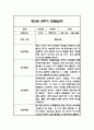 만5세 2학기 관찰일지 / 2학기 총평 42Page 13페이지