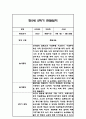 만5세 2학기 관찰일지 / 2학기 총평 42Page 16페이지