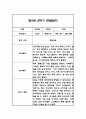 만5세 2학기 관찰일지 / 2학기 총평 42Page 18페이지