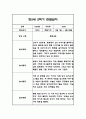 만5세 2학기 관찰일지 / 2학기 총평 42Page 29페이지