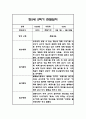 만5세 2학기 관찰일지 / 2학기 총평 42Page 33페이지