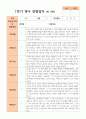 만 0세 10명 1학기 영아관찰일지 2페이지