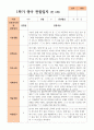 만 2세 1학기 2학기 1년 관찰일지 10명 6페이지