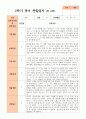 만 2세 1학기 2학기 1년 관찰일지 10명 11페이지