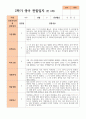 만 2세 1학기 2학기 1년 관찰일지 10명 15페이지