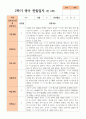 만 2세 1학기 2학기 1년 관찰일지 10명 16페이지