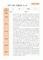 만 2세 1학기 2학기 1년 관찰일지 10명 17페이지