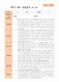 만 2세 1학기 2학기 1년 관찰일지 10명 18페이지
