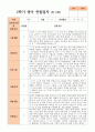만 2세 1학기 2학기 1년 관찰일지 10명 20페이지