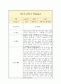 만1세 2학기 관찰일지 3페이지
