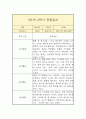 만1세 2학기 관찰일지 4페이지