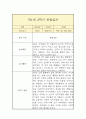 만1세 2학기 관찰일지 5페이지