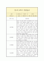 만1세 2학기 관찰일지 6페이지