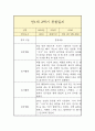 만1세 2학기 관찰일지 8페이지