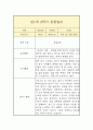 만1세 2학기 관찰일지 9페이지