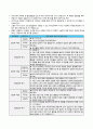 교육평가_정의적 평가의 개념과 특징, 장단점을 기술하고 구조적 면접법, 비구조화면접법, 반구조화 면접법 중 1개를 선택하고 선택한 이유를 제시하고 선택한 면접법을 유치원 교사, 어린이집교사, 유아교육을 공부하는 학생 등에게 직접 실시하는 과정과 절차를 기술한 뒤 면접법의 결과를 분석하고 분석한 결과가 의미 (5) 5페이지