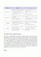 교육평가_정의적 평가의 개념과 특징, 장단점을 기술하고 구조적 면접법, 비구조화면접법, 반구조화 면접법 중 1개를 선택하고 선택한 이유를 제시하고 선택한 면접법을 유치원 교사, 어린이집교사, 유아교육을 공부하는 학생 등에게 직접 실시하는 과정과 절차를 기술한 뒤 면접법의 결과를 분석하고 분석한 결과가 의미 4페이지