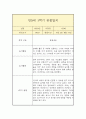 만 5세 1년 관찰일지 (일상놀이영역 평가인증A 관찰일지/ 1학기 2학기 총평 첨부) 6페이지