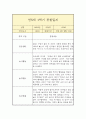 만 5세 1년 관찰일지 (일상놀이영역 평가인증A 관찰일지/ 1학기 2학기 총평 첨부) 7페이지