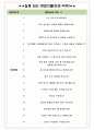 중앙일보 면접기출(최신)+꿀팁[최종합격!] +1000대기업 1차 직무면접 + 2차 임원면접 최종합격자 답안 4페이지