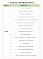 칸타코리아 면접기출(최신)+꿀팁[최종합격!] +1000대기업 1차 직무면접 + 2차 임원면접 최종합격자 답안 4페이지