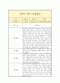 만3세 1학기 관찰일지 2페이지