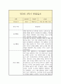 만3세 1학기 관찰일지 3페이지