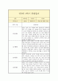만3세 1학기 관찰일지 4페이지