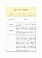 만3세 1학기 관찰일지 5페이지
