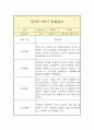 만3세 1학기 관찰일지 6페이지