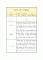 만3세 1학기 관찰일지 7페이지