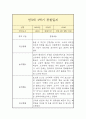 만3세 1학기 관찰일지 8페이지