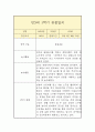 만3세 1학기 관찰일지 9페이지