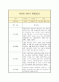 만3세 1학기 관찰일지 10페이지