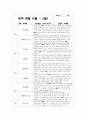 유아관찰일지 만3세 1년치 (3월~2월) : 어린이집 관찰일지 평가인증관찰일지 유아관찰일지 [일상생활, 신체활동, 의사소통, 자연탐구, 예술경험, 사회관계] 유아관찰일지 만3세 1년치 8페이지