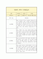 만 0세 1년 관찰일지 (일상놀이영역 평가인증A 관찰일지 / 1학기 2학기 구분된 총평 첨부) 5페이지