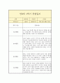 만 0세 1년 관찰일지 (일상놀이영역 평가인증A 관찰일지 / 1학기 2학기 구분된 총평 첨부) 7페이지