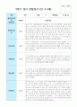만 4-5세 8명  2학기 관찰일지 3페이지