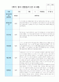 만 4-5세 8명  2학기 관찰일지 4페이지