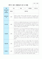만 4-5세 8명  2학기 관찰일지 5페이지