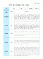만 4-5세 8명  2학기 관찰일지 6페이지