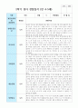 만 4-5세 8명  2학기 관찰일지 7페이지