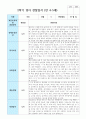만 4-5세 8명  2학기 관찰일지 8페이지