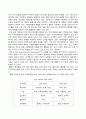 사회문제론_고도 경제성장으로 인해 한국 사회는 양적으로나 질적으로 발전했지만, 그 과정에서 양극화와 불평등의 문제가 심각해진 것도 사실이다 4페이지