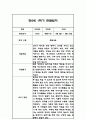 만2세 1학기 관찰일지 24명 48Page (1학기 총평첨부) 8페이지